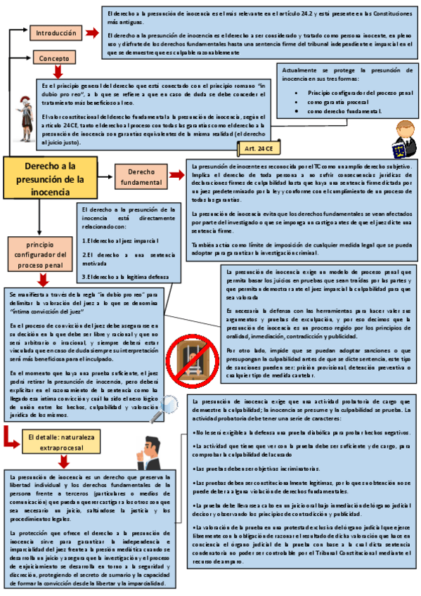 Miniatura del documento MapA-MENTAL-DERECHO.pdf