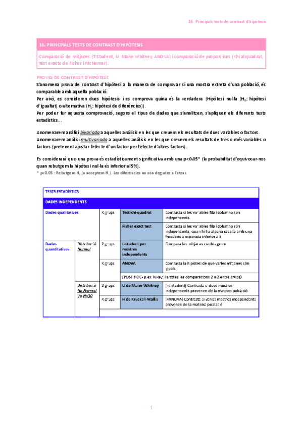 Miniatura del documento 16.-Principals-tests-de-contrast-dhipotesis.pdf