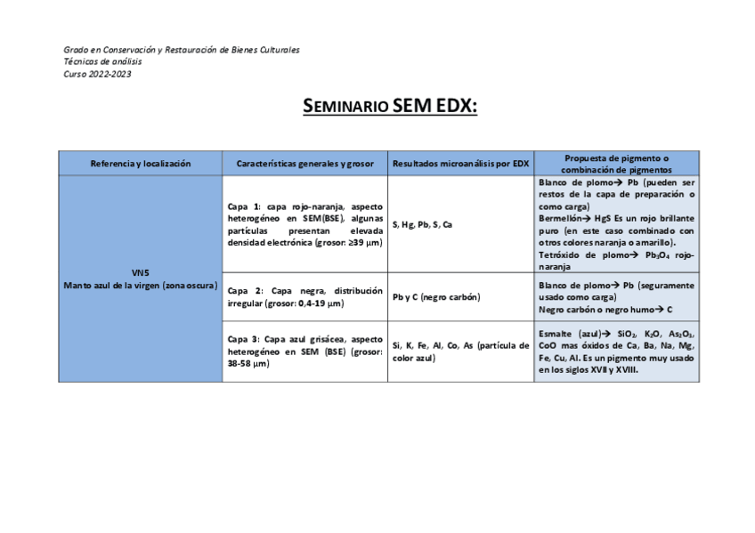 Miniatura del documento Seminario-SEM-EDX.pdf