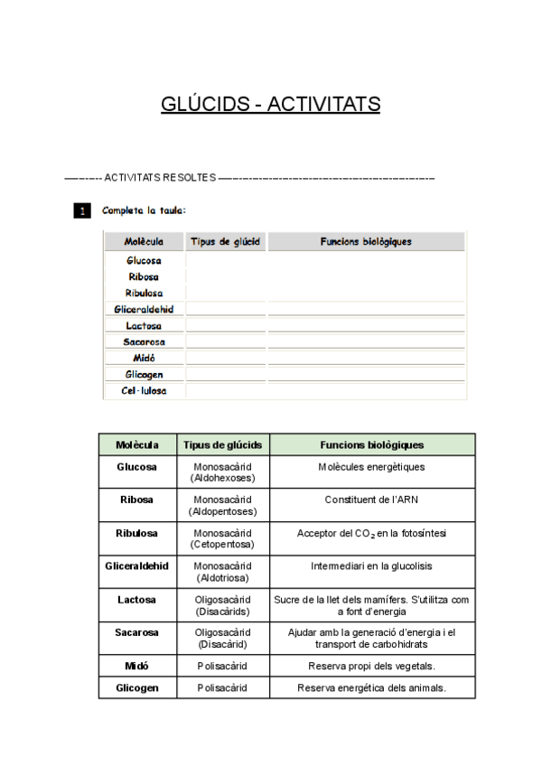 Miniatura del documento Activitats-glucids-resoltes.pdf