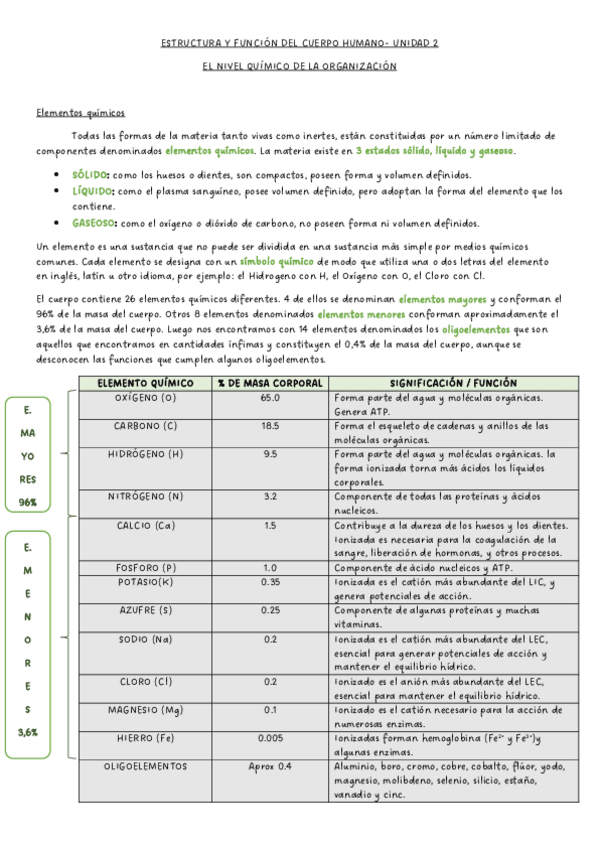 Miniatura del documento EYFCH-UNIDAD-2.pdf