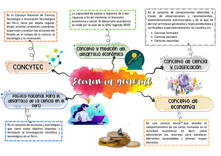 Miniatura del documento economia-general-semana-1.pdf