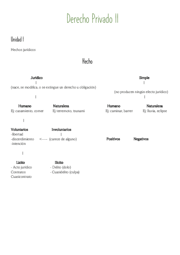 Miniatura del documento Derecho-privado-II.pdf