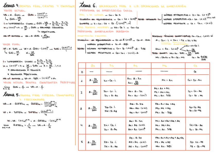 Miniatura del documento Formulario-temas-4-5-y-6.pdf