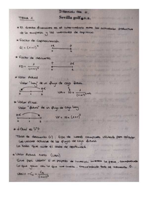 Miniatura del documento Dir Fra I apuntes a mano.pdf