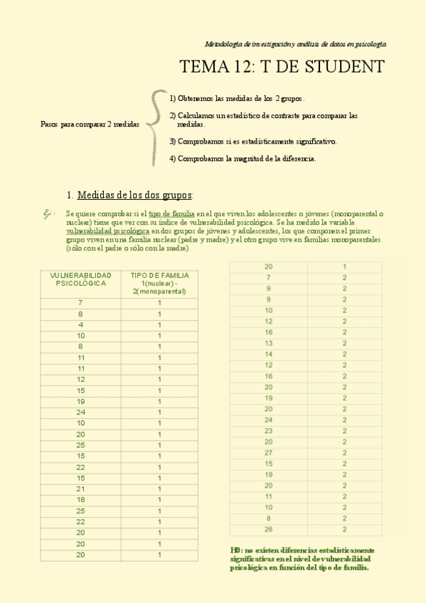Miniatura del documento TEMA-12.-T-de-Student.pdf