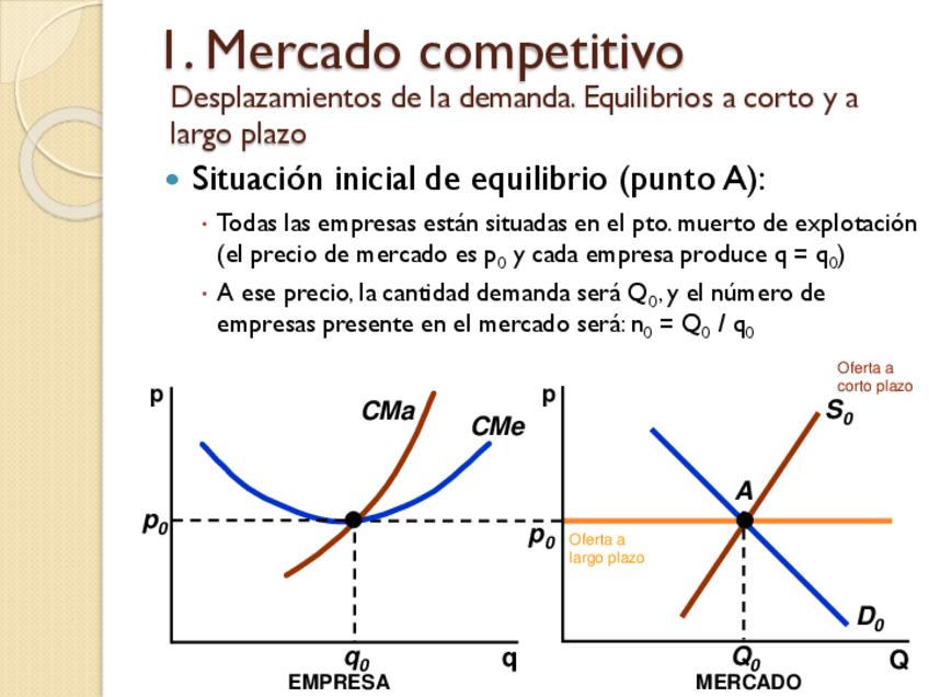 Miniatura del documento Anexo-PARTE-1-variaciones-en-la-demanda-en-equilibrio-de-mercado.pdf