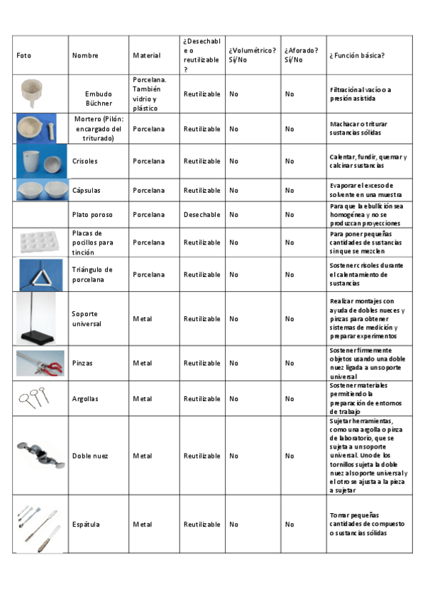 Miniatura del documento Material-de-laboratorio.pdf