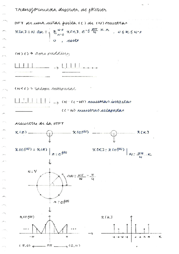 Miniatura del documento 4-TRANSFORMADA-DISCRETA-DE-FOURIER.pdf