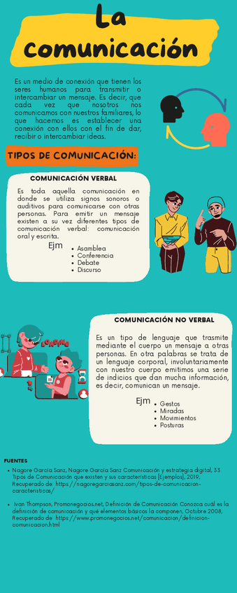 Miniatura del documento La-comunicacion.pdf