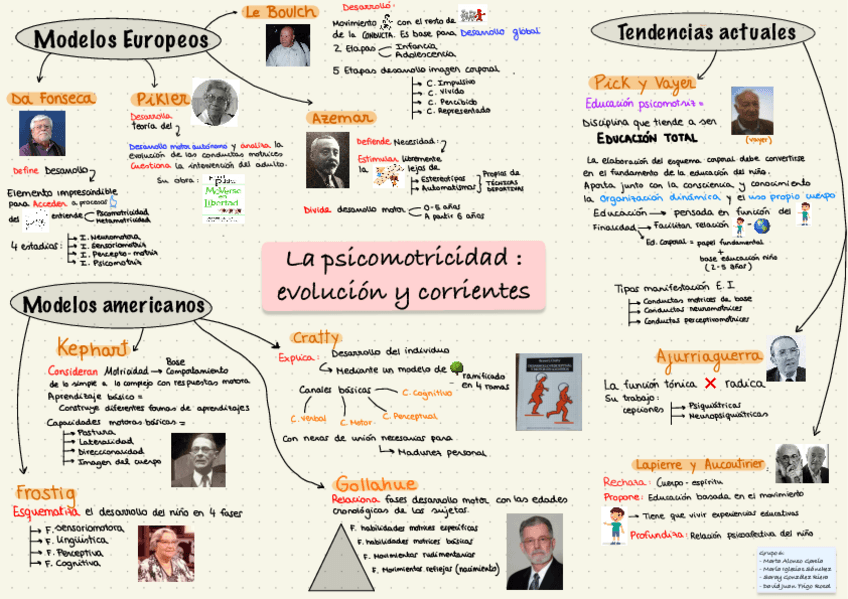 Miniatura del documento Mapa-Conceptual-G-6-Desarrollo-Psicomotor-t-1.pdf