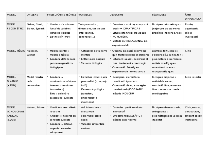 Miniatura del documento ESQUEMA-MODELS-AVALUACIO-PSICOLOGICA.pdf