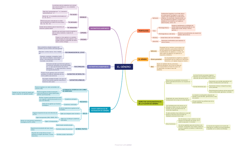 Miniatura del documento EL-GENERO-ESQUEMA.pdf