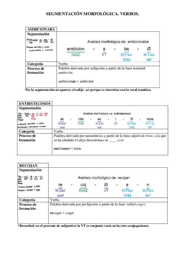 Miniatura del documento EJEMPLOS-MORFOLOGIA-VERBAL-1.pdf