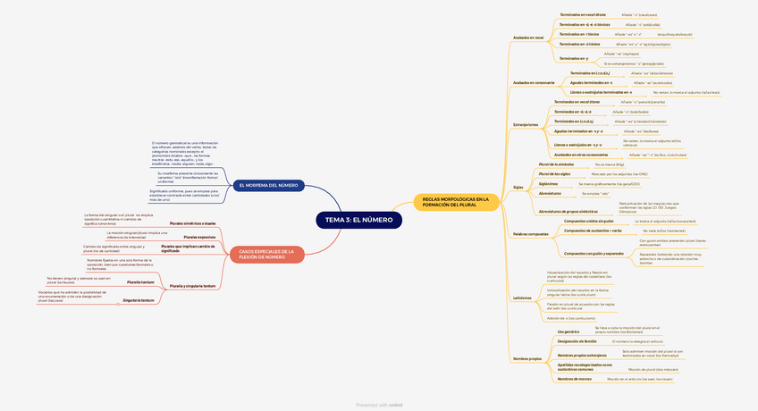 Miniatura del documento El-numero-esquema.pdf