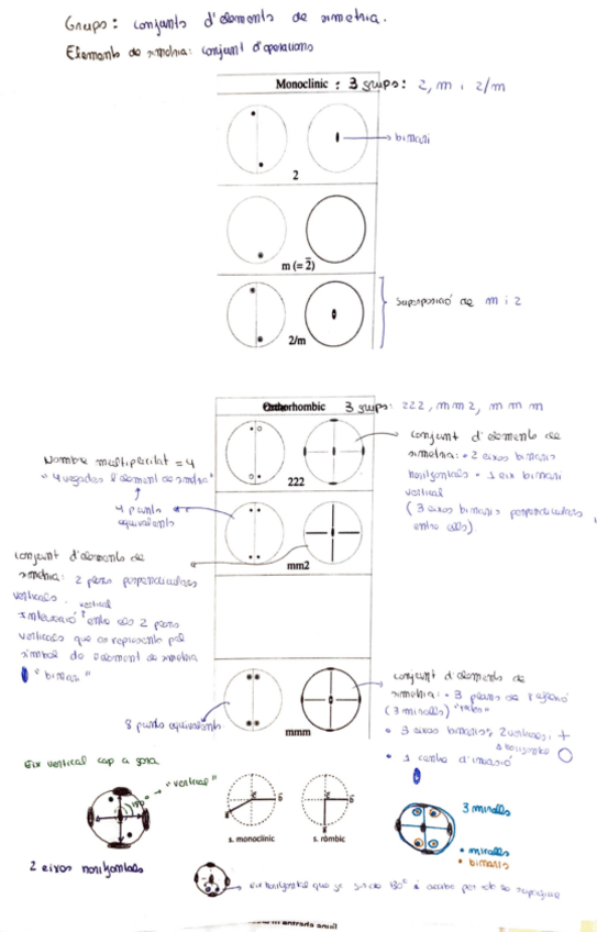 Miniatura del documento Explicacio-grups-puntuals.pdf