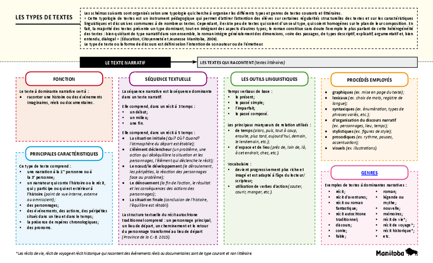 Miniatura del documento typestextes-Lecon.pdf