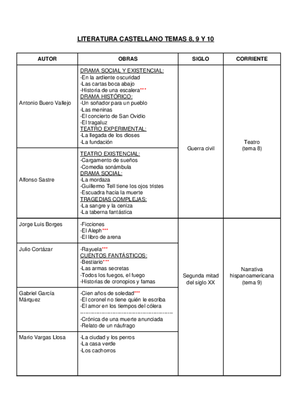 Miniatura del documento OBRAS-TEMAS-8-9-Y-10.docx