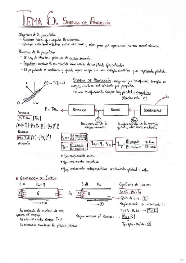 Miniatura del documento TAE T.6 (Sistemas de Propulsión).pdf