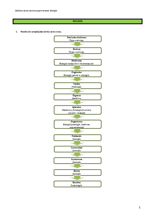 Miniatura del documento BIOLOGIA.pdf