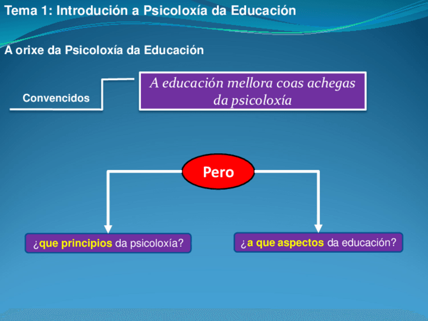 Miniatura del documento Tema01PsicologiaEducacion.pdf