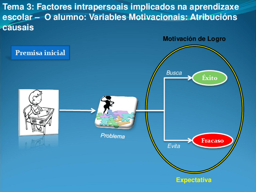 Miniatura del documento Tema036Atribucions.pdf