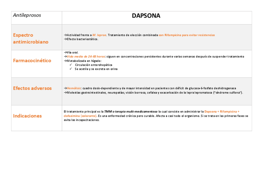Miniatura del documento Antileprosos.pdf