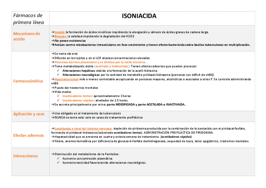 Miniatura del documento Antituberculosos.-Farmacos-de-primera-linea.pdf
