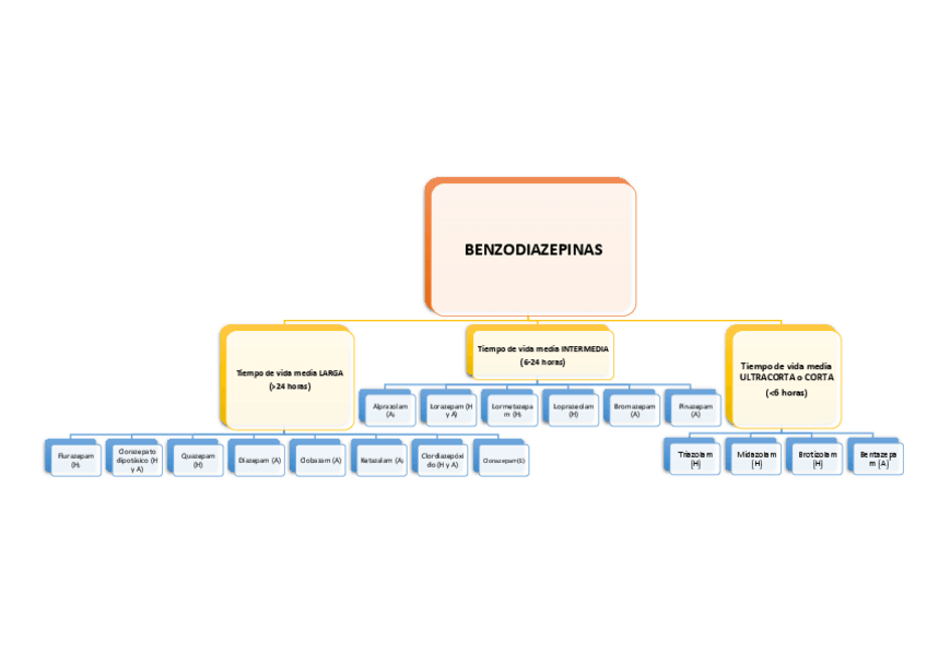 Miniatura del documento Esquema-benzodiazepinas1.pdf