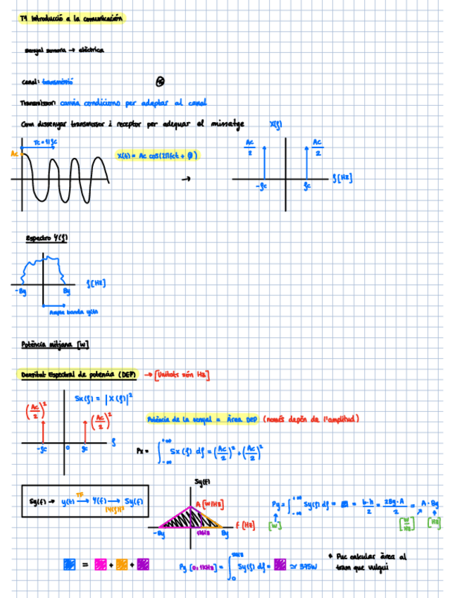 Miniatura del documento T1-Introduccion-a-la-comunicacion.pdf