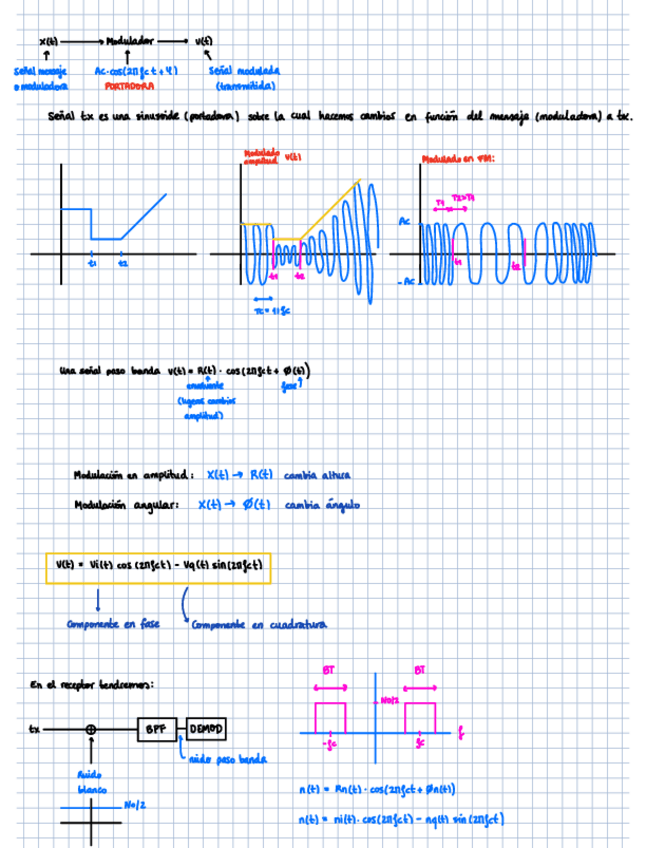 Miniatura del documento T2-Modulaciones.pdf