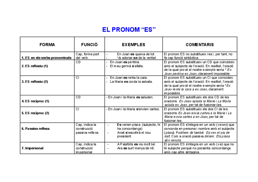 Miniatura del documento PRONOM-ES.pdf