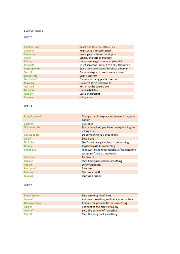 Miniatura del documento PHRASAL-VERBS.pdf