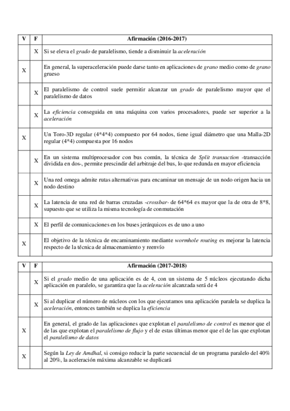 Miniatura del documento PrimerParcialTest.pdf