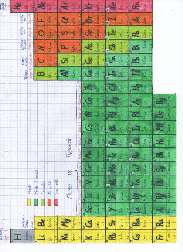 Miniatura del documento TABLA-PERIODICA-CON-VALENCIAS.pdf