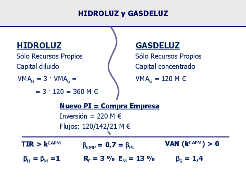 Miniatura del documento HIDROLUZ-Y-GASDELUZ-2122.pdf