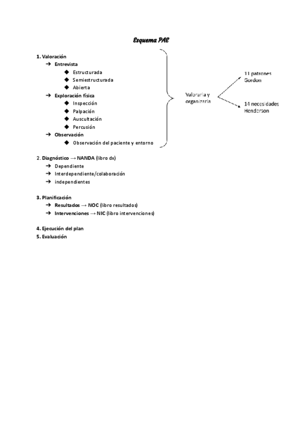 Miniatura del documento Esquema-PAE.pdf