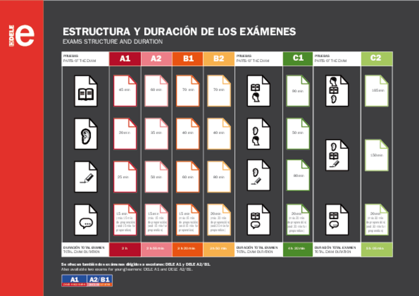 Miniatura del documento estructura-duracion-examenes.pdf