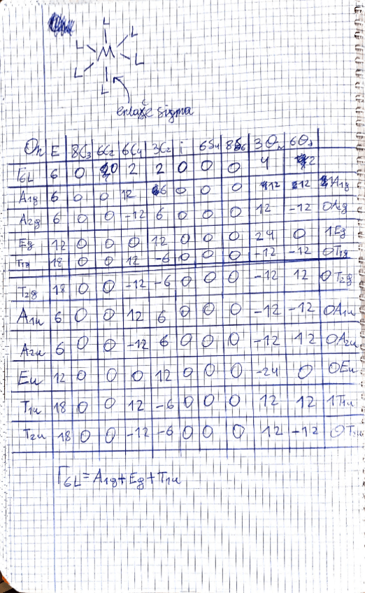 Miniatura del documento Coordinacion-M4.pdf