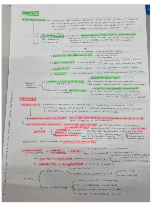 Miniatura del documento Esquemas-contabilidad-tema-1-al-9.pdf
