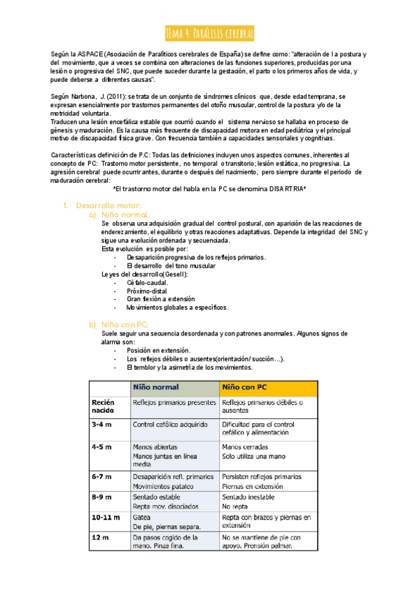 Miniatura del documento Tema-4-Paralisis-cerebral.pdf