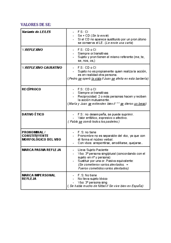 Miniatura del documento Lengua-cast-gramatica.pdf
