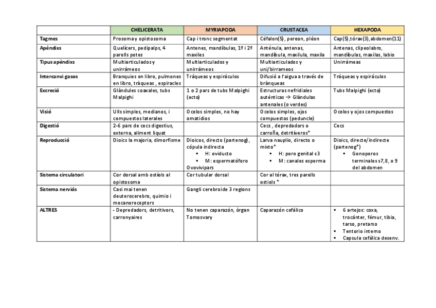 Miniatura del documento taula-comparativa.pdf