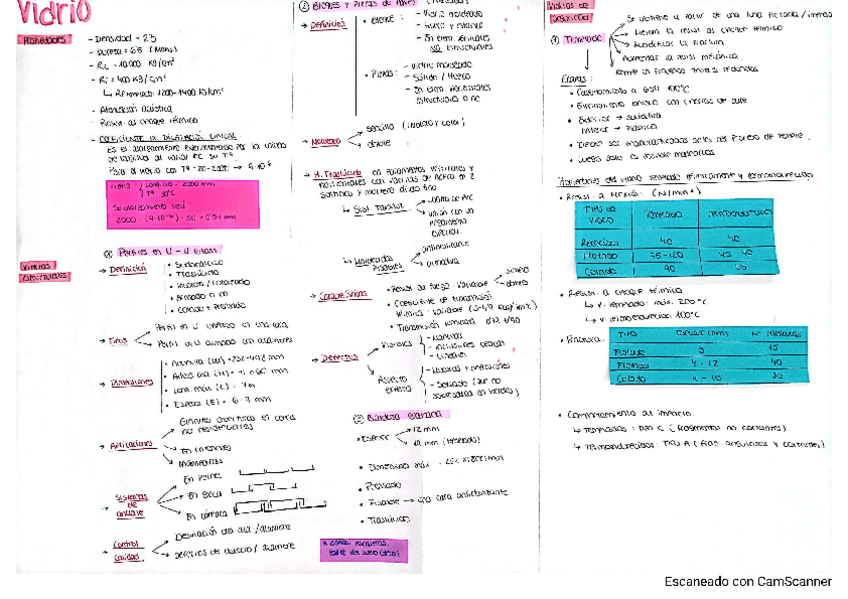 Miniatura del documento VIDRIO.pdf