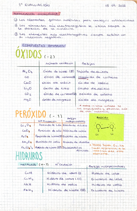 Miniatura del documento Formulacion-inorganica.pdf