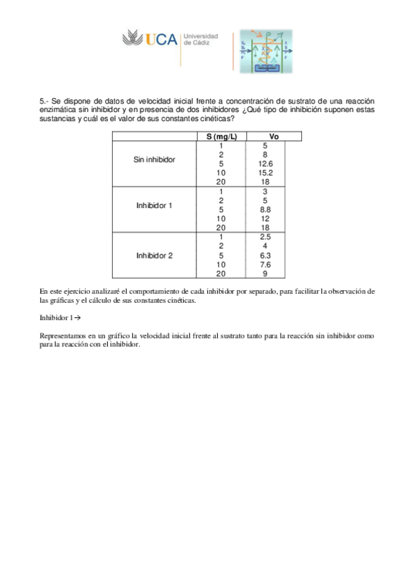 Miniatura del documento María José Saucedo Baro-Ejercicios cinética enzimática.pdf