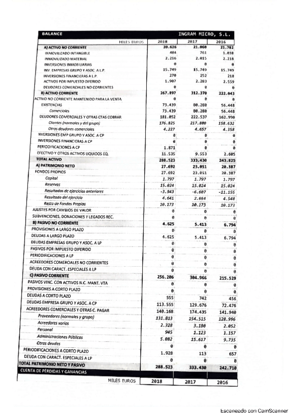 Miniatura del documento practica-ingram.pdf
