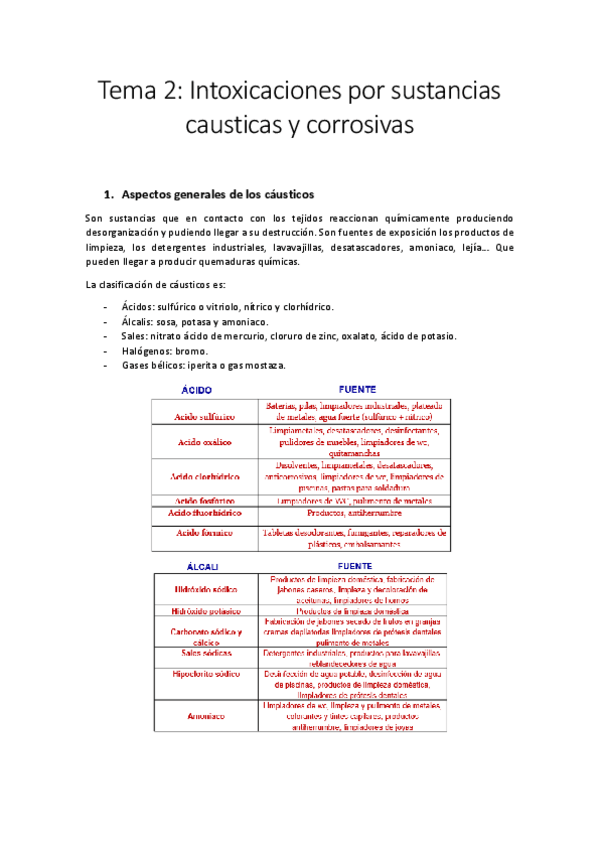 Miniatura del documento Tema 2 Cáusticos (6p).pdf