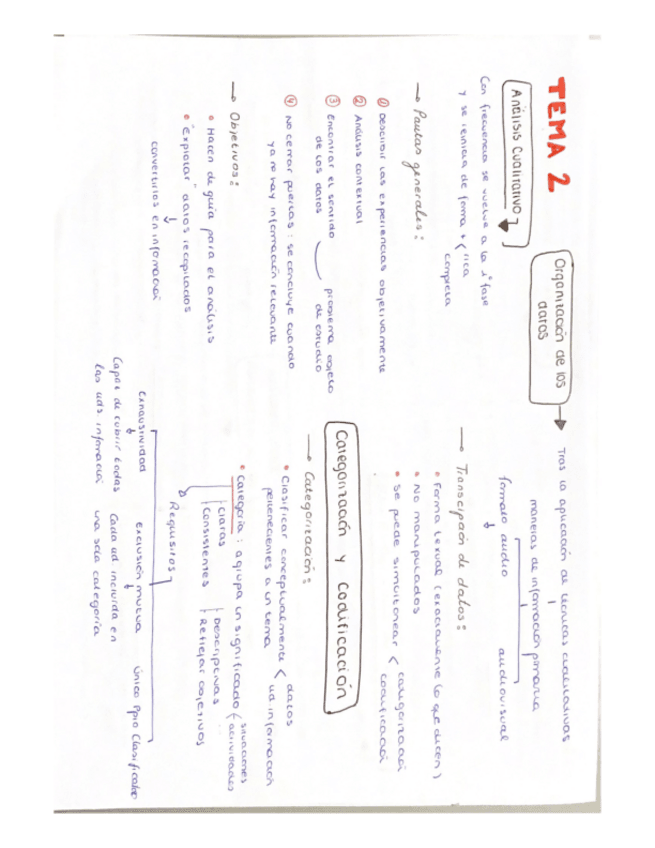 Miniatura del documento ESQUEMAS-TEXTOS-FEDE-TEMA-2.pdf