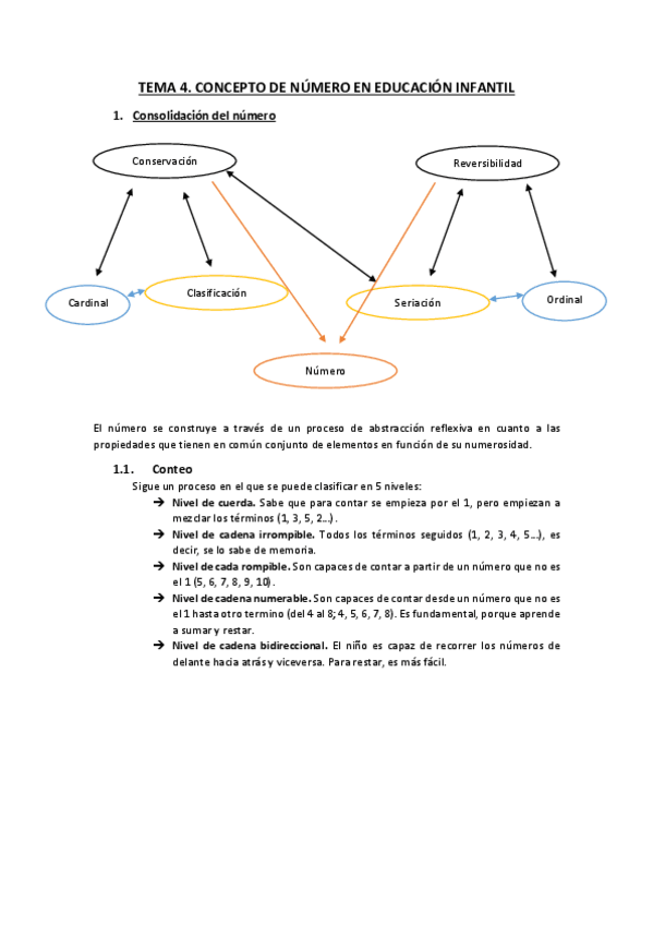 Miniatura del documento Tema-4.-Concepto-de-numero-en-Educacion-Infantil.pdf